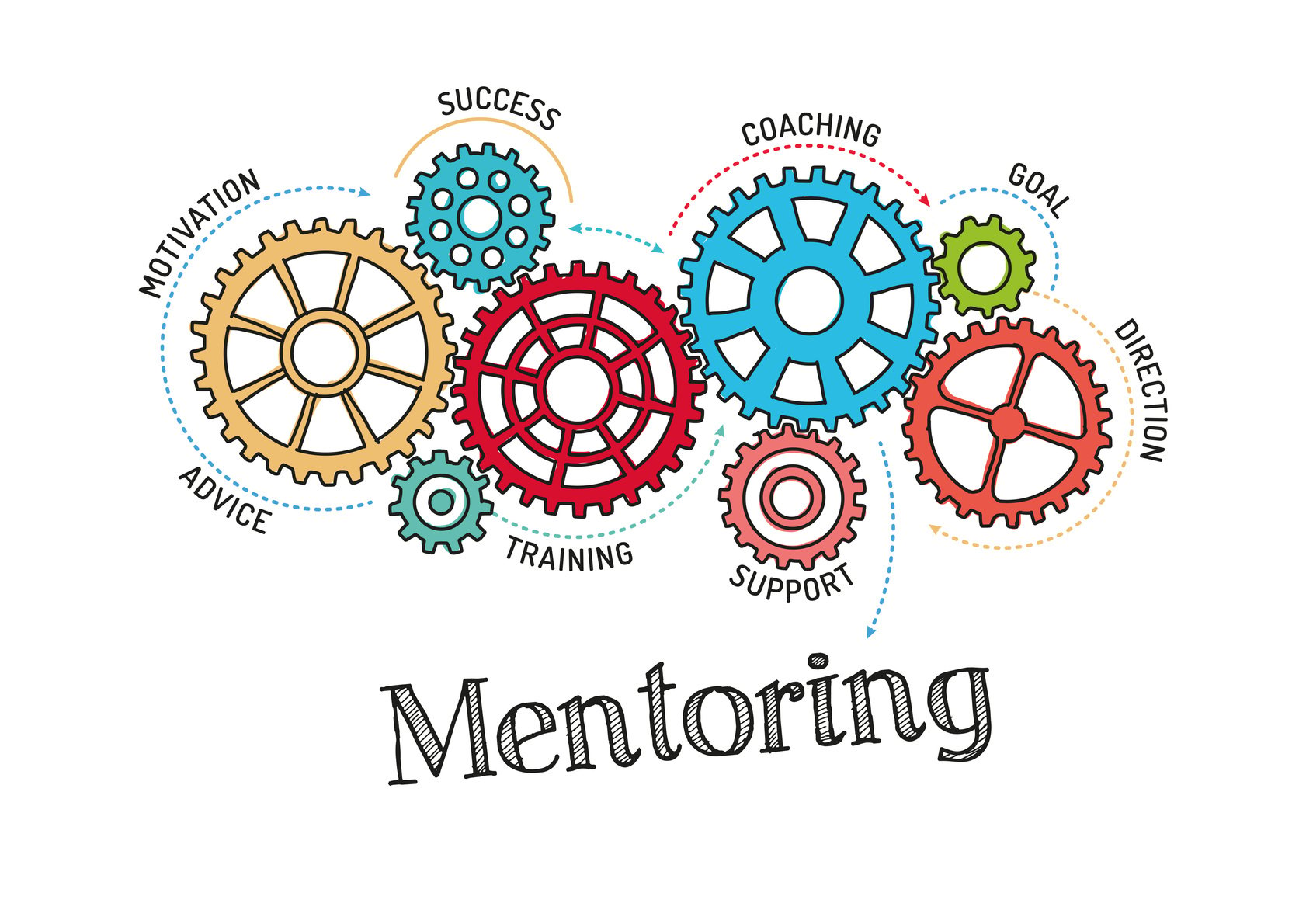 Gears and Mentoring Mechanism